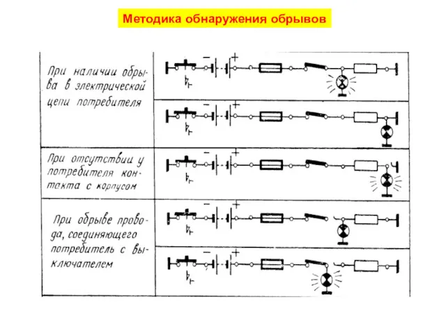 Методика обнаружения обрывов