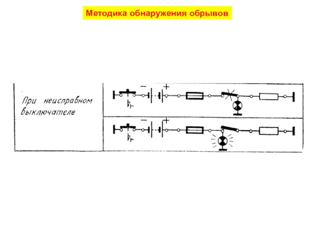 Методика обнаружения обрывов