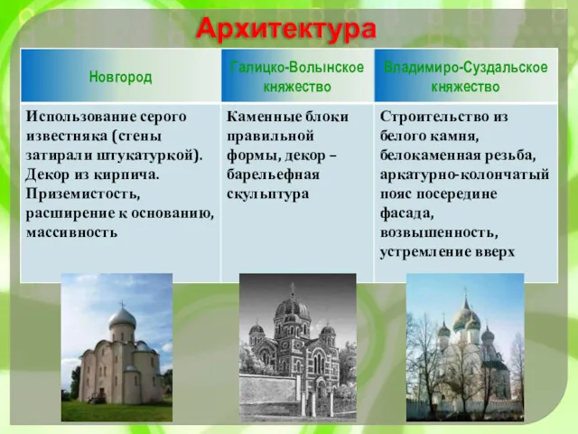 Архитектура