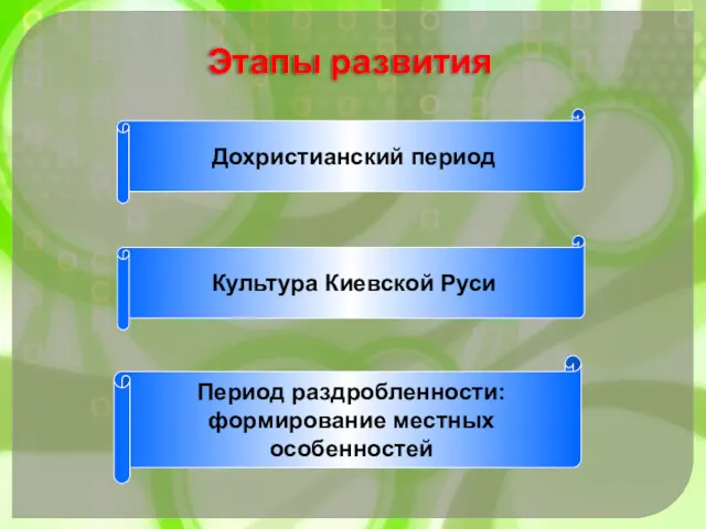 Этапы развития Дохристианский период Культура Киевской Руси Период раздробленности: формирование местных особенностей