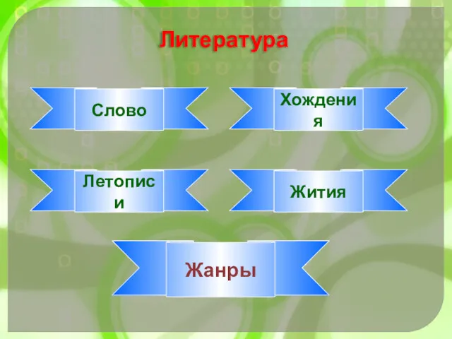 Литература Жанры Летописи Жития Слово Хождения