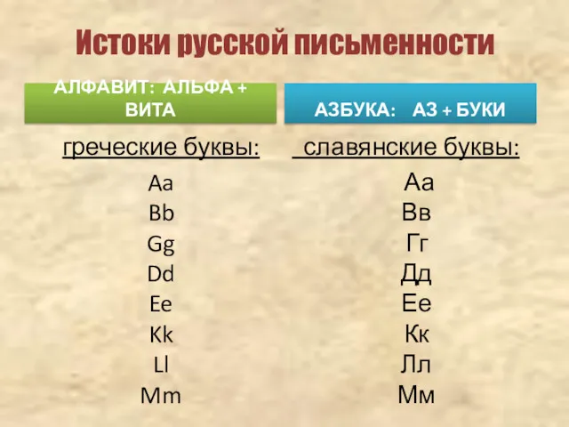 Истоки русской письменности АЗБУКА: АЗ + БУКИ греческие буквы: Aa Bb Gg Dd