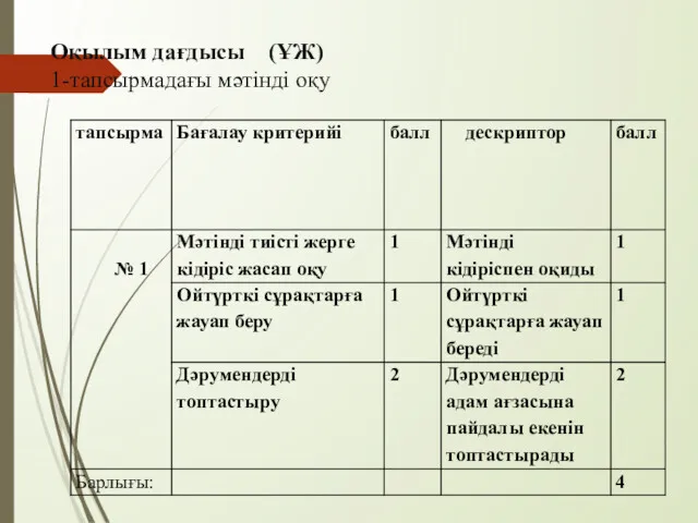 Оқылым дағдысы (ҰЖ) 1-тапсырмадағы мәтінді оқу