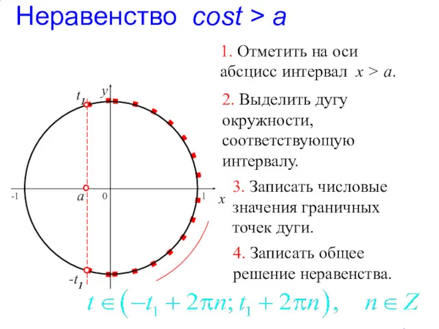 t1 Неравенство cost > a 0 x y 1. Отметить