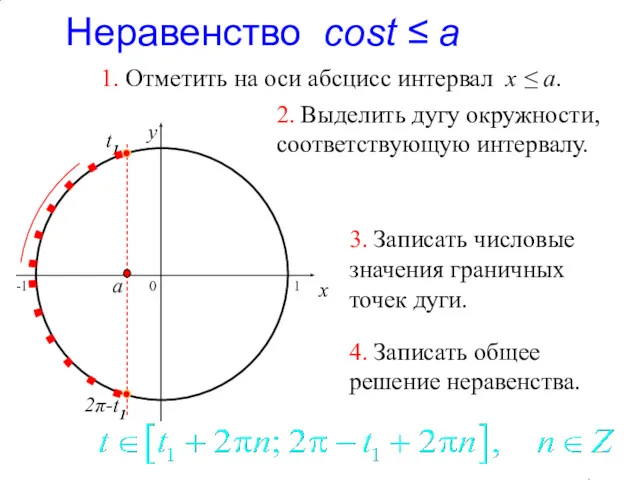 Неравенство cost ≤ a 0 x y 1. Отметить на