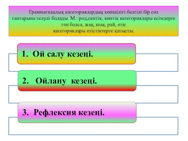 Грамматикалық категориялардың көпшілігі белгілі бір сөз таптарына телулі болады. М.: