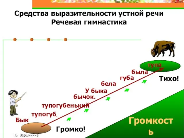 Г.Б. Вершинина Средства выразительности устной речи Речевая гимнастика тупогуб, тупогубенький