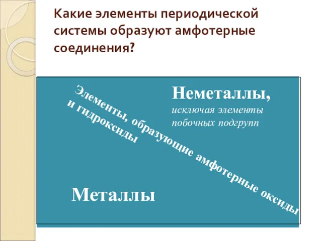 Какие элементы периодической системы образуют амфотерные соединения? Металлы Неметаллы, исключая