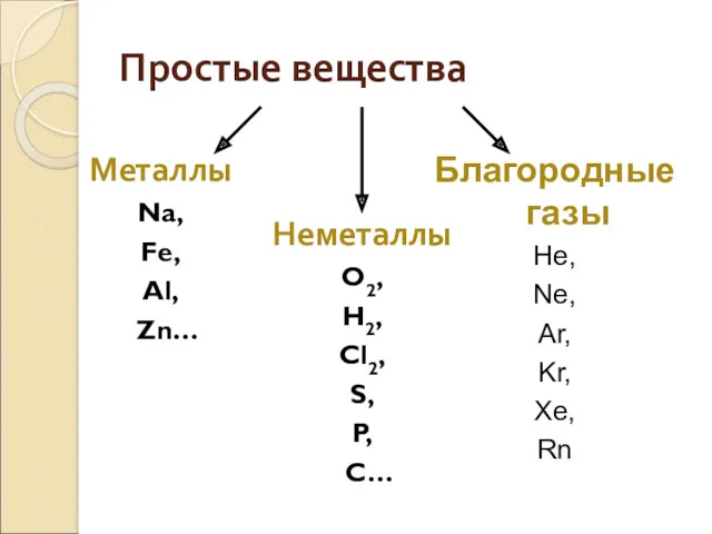 Благородные газы He, Ne, Ar, Kr, Xe, Rn Простые вещества