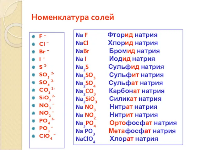 Номенклатура солей F – Cl – Br – I –