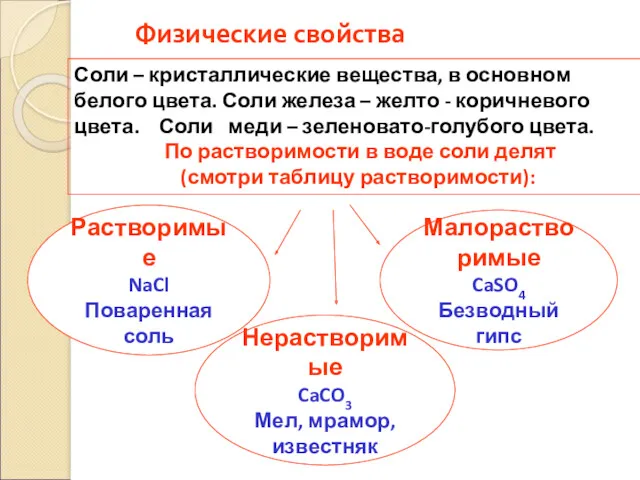 Физические свойства Растворимые NaCl Поваренная соль Соли – кристаллические вещества,