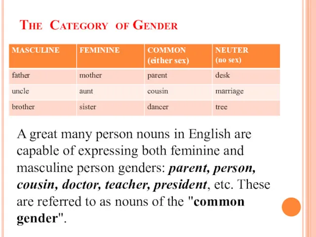 The Category of Gender A great many person nouns in English are capable