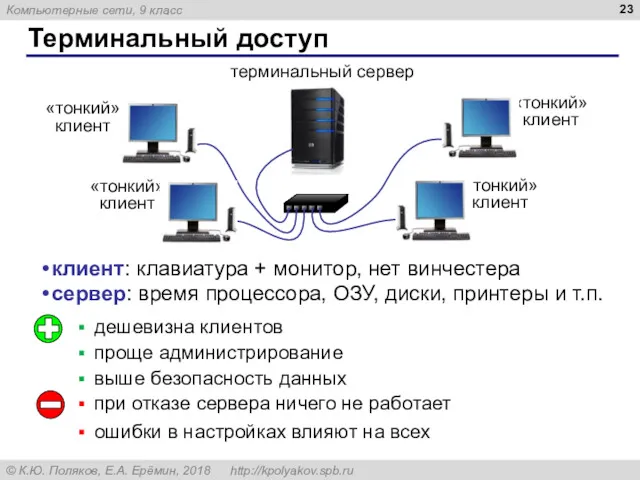 Терминальный доступ терминальный сервер клиент: клавиатура + монитор, нет винчестера