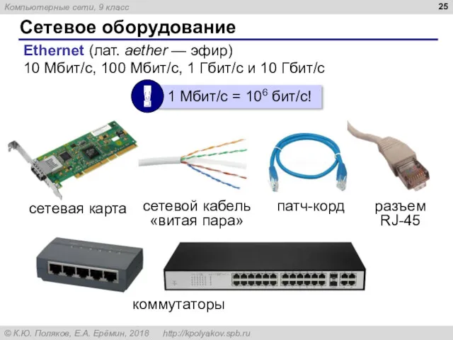 Сетевое оборудование Ethernet (лат. aether — эфир) 10 Мбит/с, 100