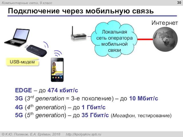 Подключение через мобильную связь USB-модем 3G (3rd generation = 3-е