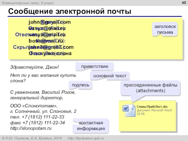 Сообщение электронной почты john@gmail.com vasya@mail.ru vasya@mail.ru boss@mail.ru john2@gmail.com О покупке