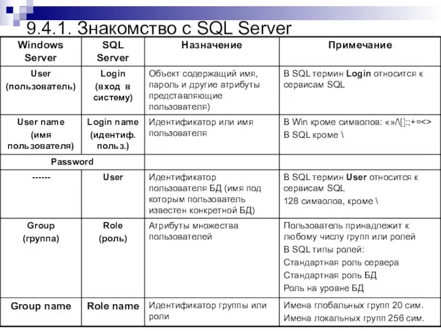 9.4.1. Знакомство с SQL Server