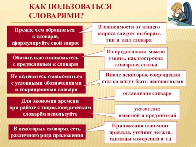 КАК ПОЛЬЗОВАТЬСЯ СЛОВАРЯМИ? Обязательно ознакомьтесь с предисловием к словарю Для