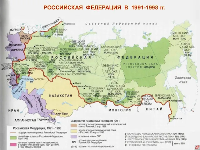 РОССИЙСКАЯ ФЕДЕРАЦИЯ В 1991-1998 гг.