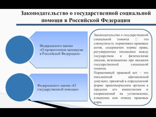 Законодательство о государственной социальной помощи в Российской Федерации Законодательство о государственной социальной помощи