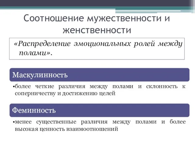 Соотношение мужественности и женственности «Распределение эмоциональных ролей между полами».