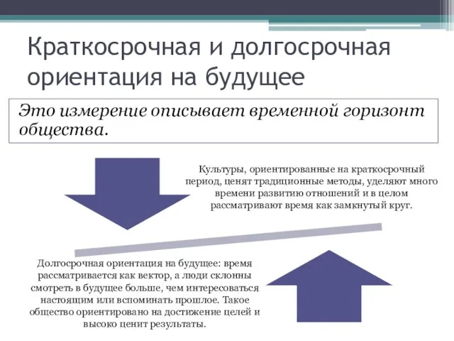 Краткосрочная и долгосрочная ориентация на будущее Это измерение описывает временной горизонт общества.