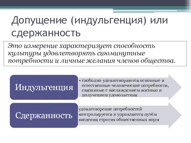 Допущение (индульгенция) или сдержанность Это измерение характеризует способность культуры удовлетворять