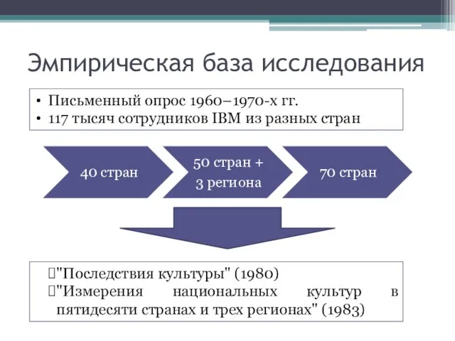 Эмпирическая база исследования Письменный опрос 1960–1970-х гг. 117 тысяч сотрудников