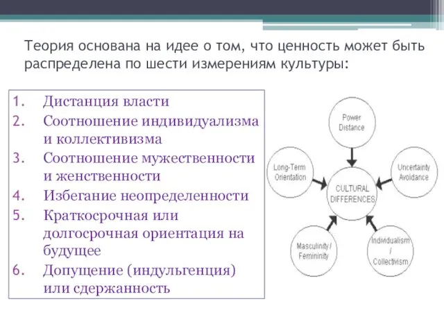 Теория основана на идее о том, что ценность может быть