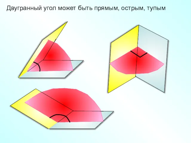 Двугранный угол может быть прямым, острым, тупым