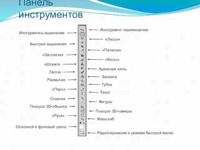 Панель инструментов Инструмент перемещения Инструменты выделения «Лассо» «Пипетка» Быстрое выделение