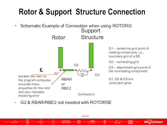 Connection Schematic Example of Connection when using ROTORG G2 & RBAR/RBE2 not needed