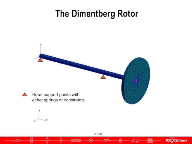 Rotor support points with either springs or constraints The Dimentberg Rotor