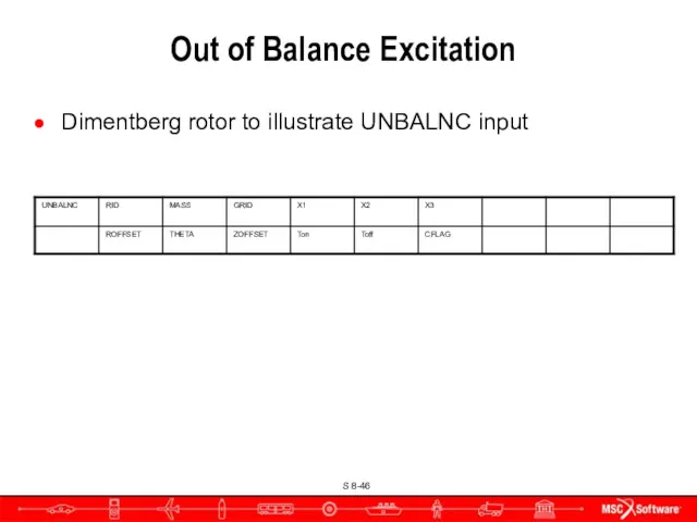 Out of Balance Excitation Dimentberg rotor to illustrate UNBALNC input