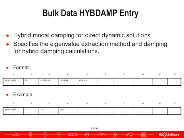 Bulk Data HYBDAMP Entry Hybrid modal damping for direct dynamic solutions Specifies the