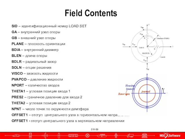 Field Contents SID – идентификационный номер LOAD SET GA – внутренний узел опоры