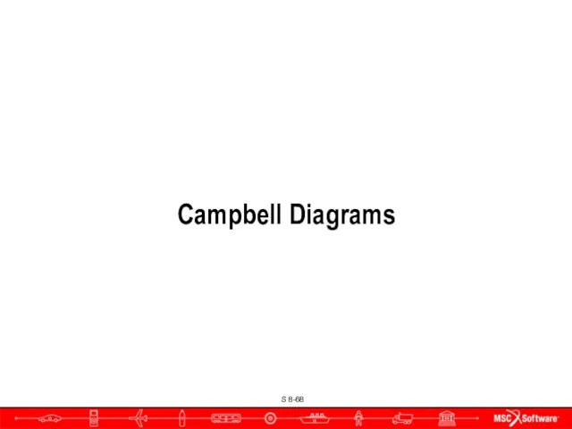 Campbell Diagrams