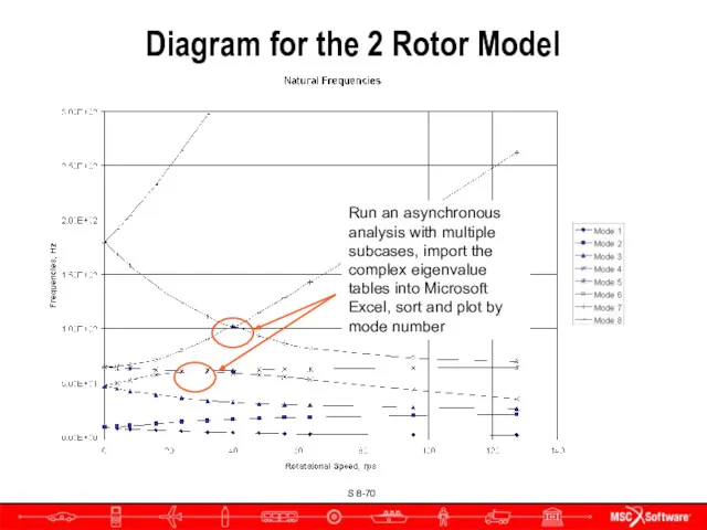 Diagram for the 2 Rotor Model Run an asynchronous analysis with multiple subcases,