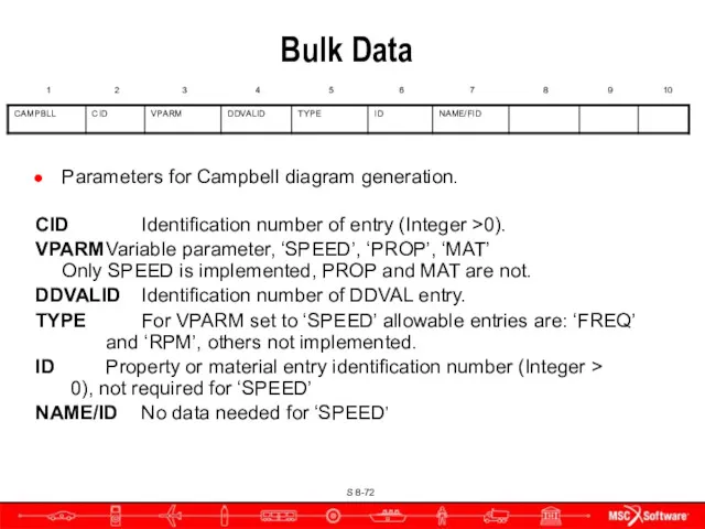 Bulk Data Parameters for Campbell diagram generation. CID Identification number of entry (Integer