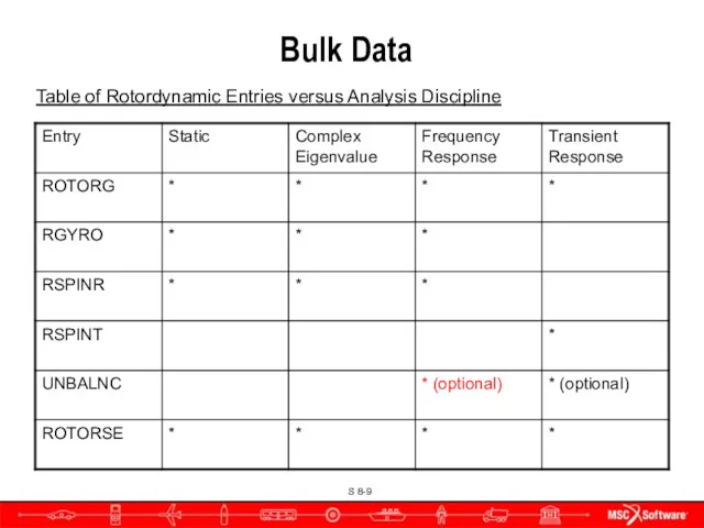 Bulk Data Table of Rotordynamic Entries versus Analysis Discipline
