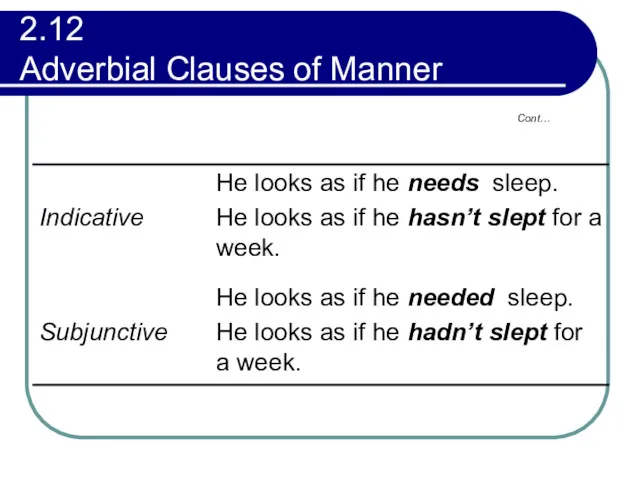 2.12 Adverbial Clauses of Manner Cont…