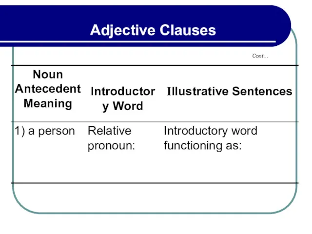 Cont… Adjective Clauses