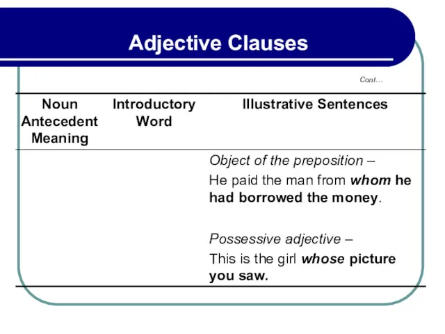 Cont… Adjective Clauses