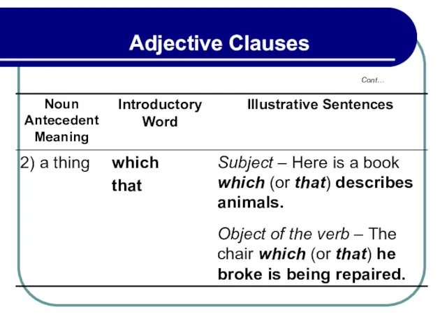 Cont… Adjective Clauses