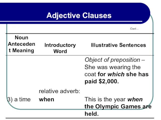 Cont… Adjective Clauses