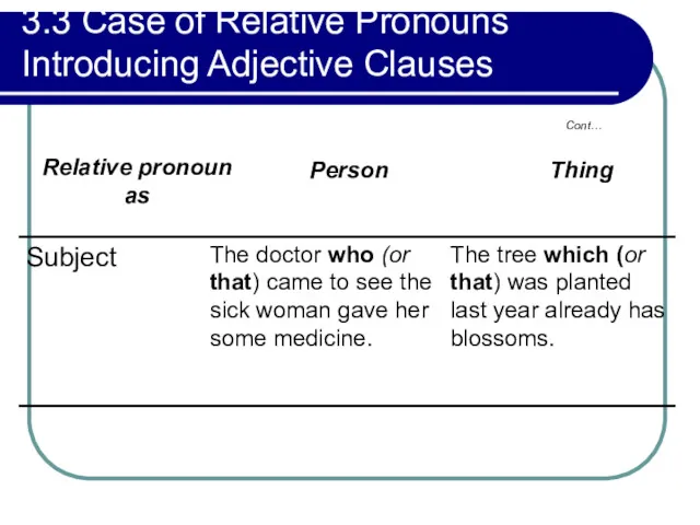 3.3 Case of Relative Pronouns Introducing Adjective Clauses Cont…