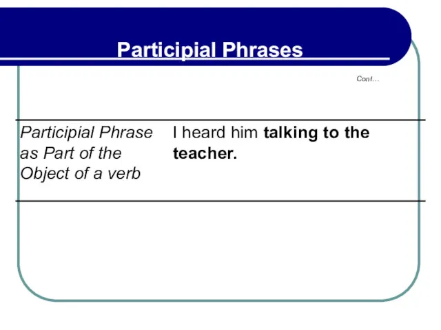 Cont… Participial Phrases