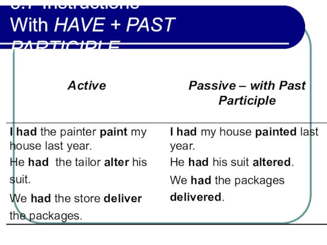 5.7 Instructions With HAVE + PAST PARTICIPLE