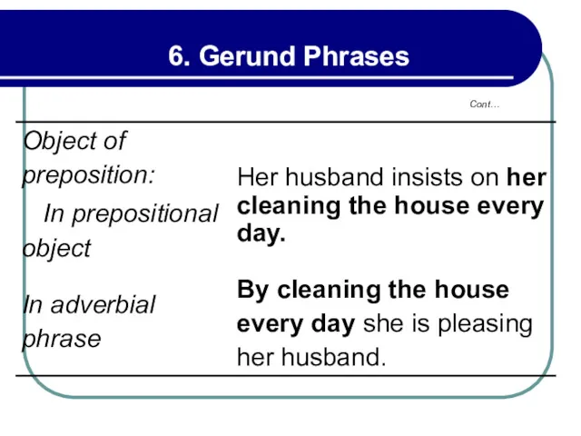 Cont… 6. Gerund Phrases