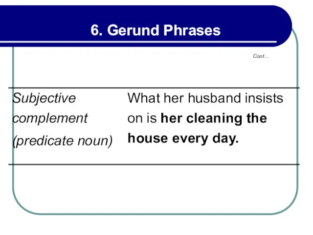 Cont… 6. Gerund Phrases